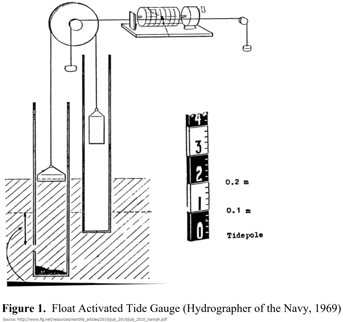 Float Activated Tide Gauge (Hydrographer of the Navy, 1969)